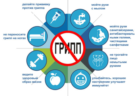 Памятка для населения. Вакцинация – основа профилактики гриппа