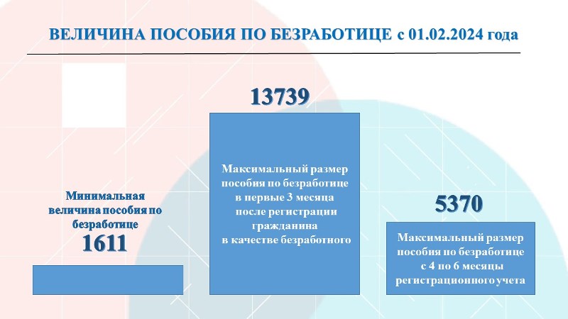 Величина пособия по безработице с 01.02.2024