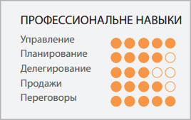 Приглашение жителей Республики Татарстан принять участие в социальной инициативе «ПРОНАВЫКИ.РФ» 